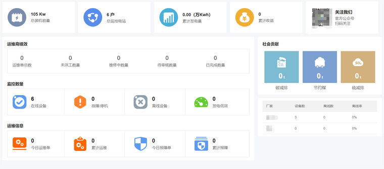 光伏運(yùn)維有哪些“瓶頸”？如何突破？